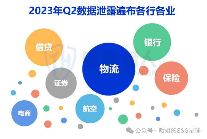 ESG社会议题 _ 数据安全与隐私保护 ESG社会议题 _ 数据安全与隐私保护